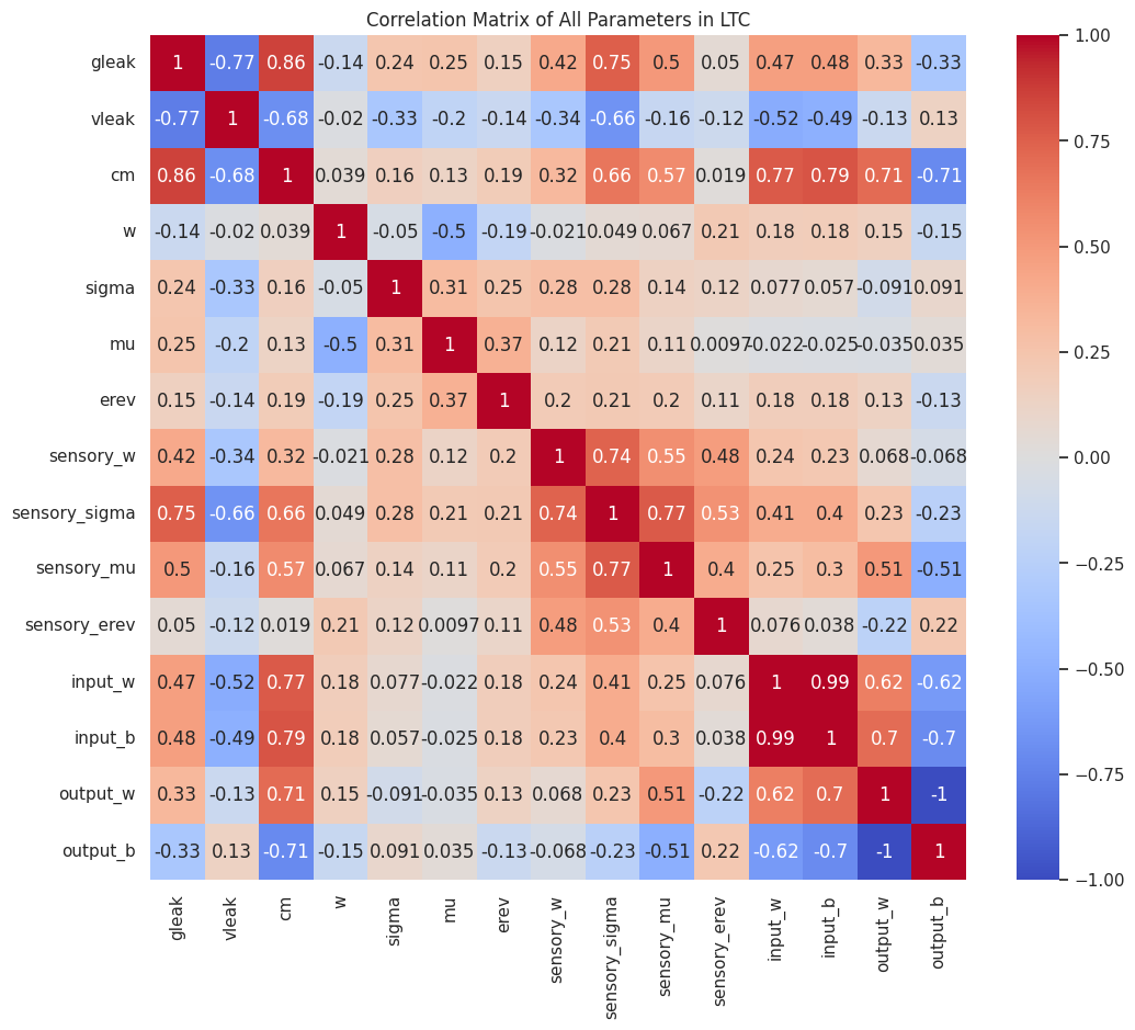 Performance comparison across architectures