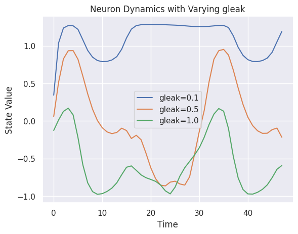 Performance comparison across architectures