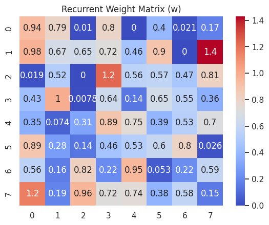 Performance comparison across architectures