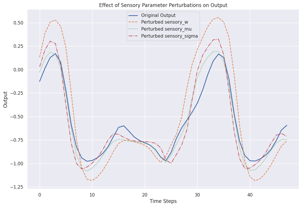 Performance comparison across architectures