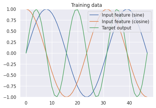 Performance comparison across architectures