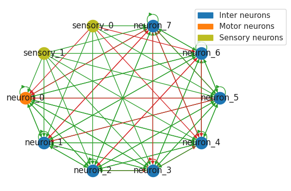 Performance comparison across architectures